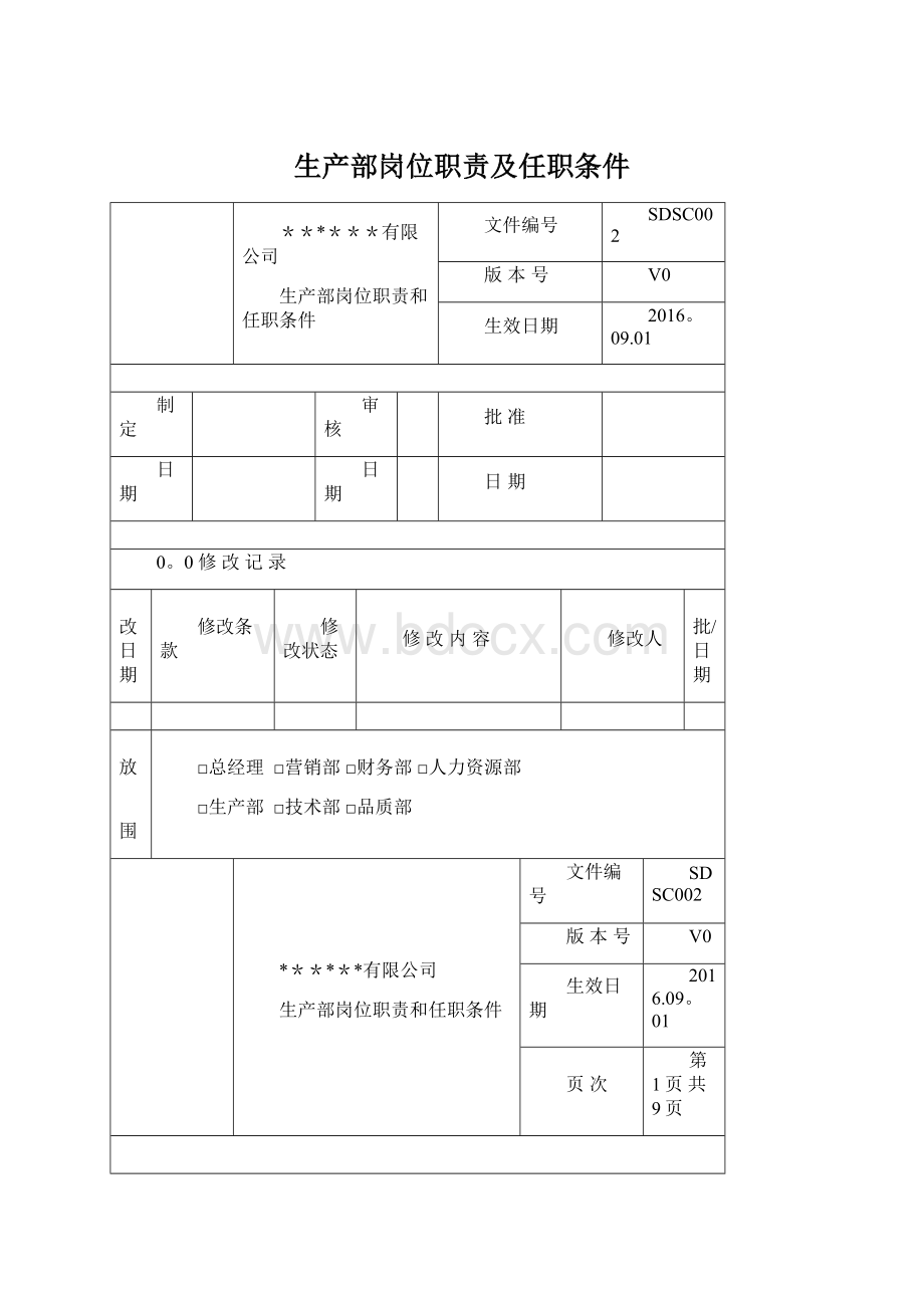 生产部岗位职责及任职条件Word文件下载.docx