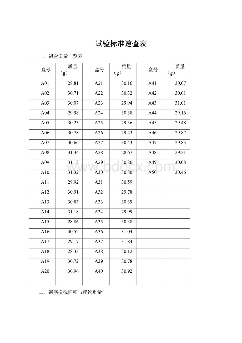 试验标准速查表.docx