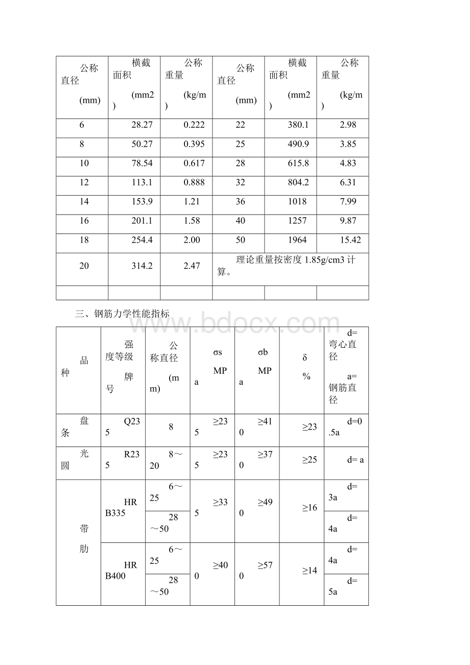 试验标准速查表.docx_第2页