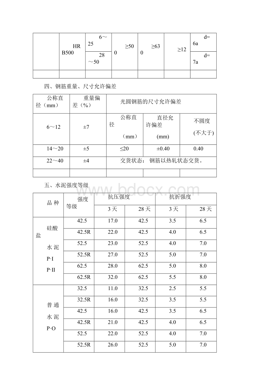 试验标准速查表.docx_第3页