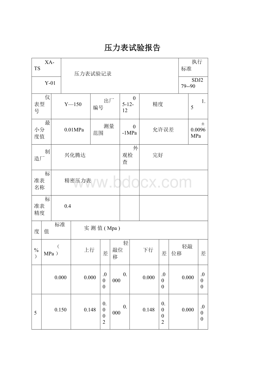 压力表试验报告Word格式.docx