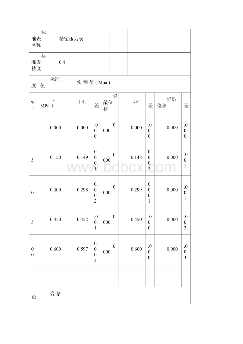 压力表试验报告Word格式.docx_第3页