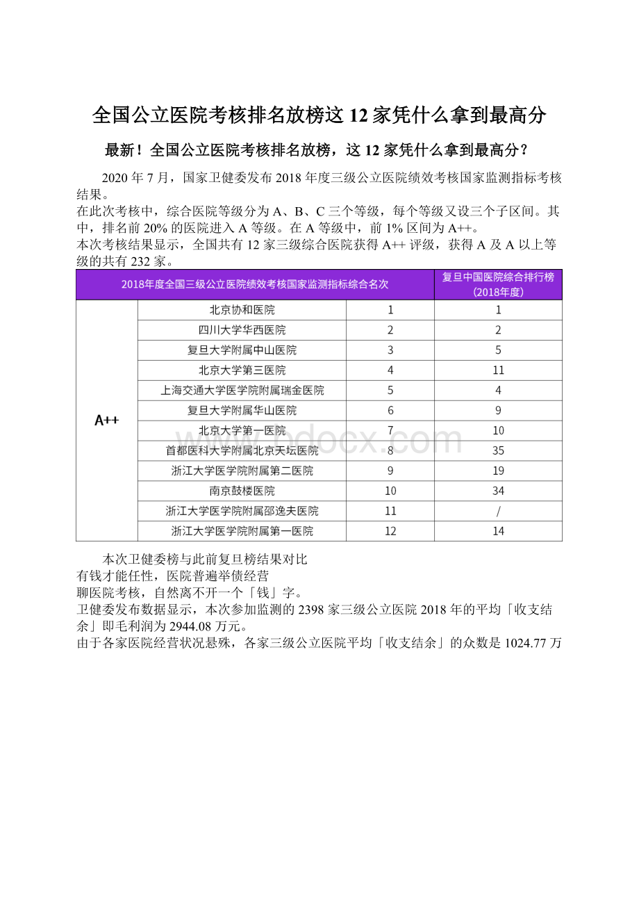 全国公立医院考核排名放榜这12家凭什么拿到最高分Word下载.docx