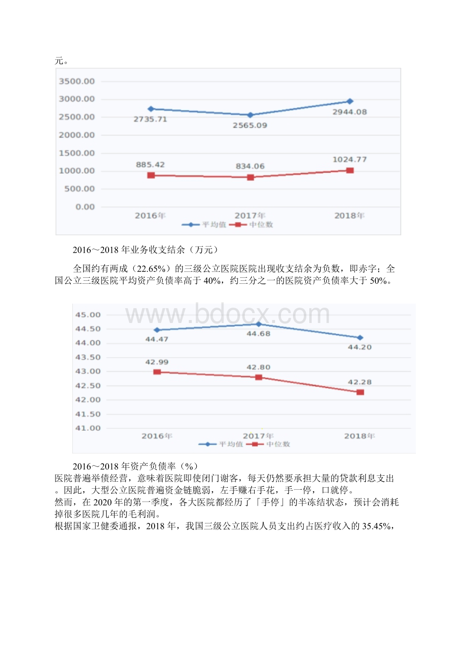 全国公立医院考核排名放榜这12家凭什么拿到最高分Word下载.docx_第2页