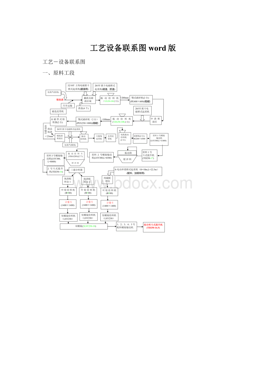 工艺设备联系图word版.docx