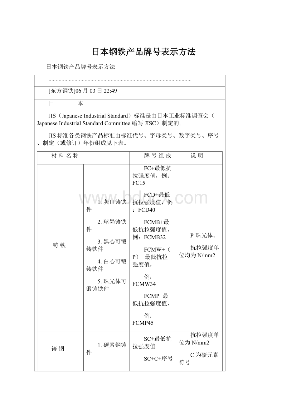 日本钢铁产品牌号表示方法.docx_第1页