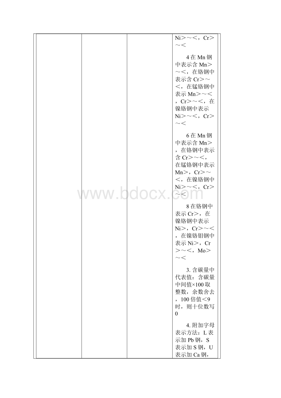 日本钢铁产品牌号表示方法.docx_第3页