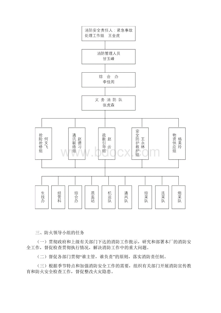 消防安全组织机构及职责.docx_第2页