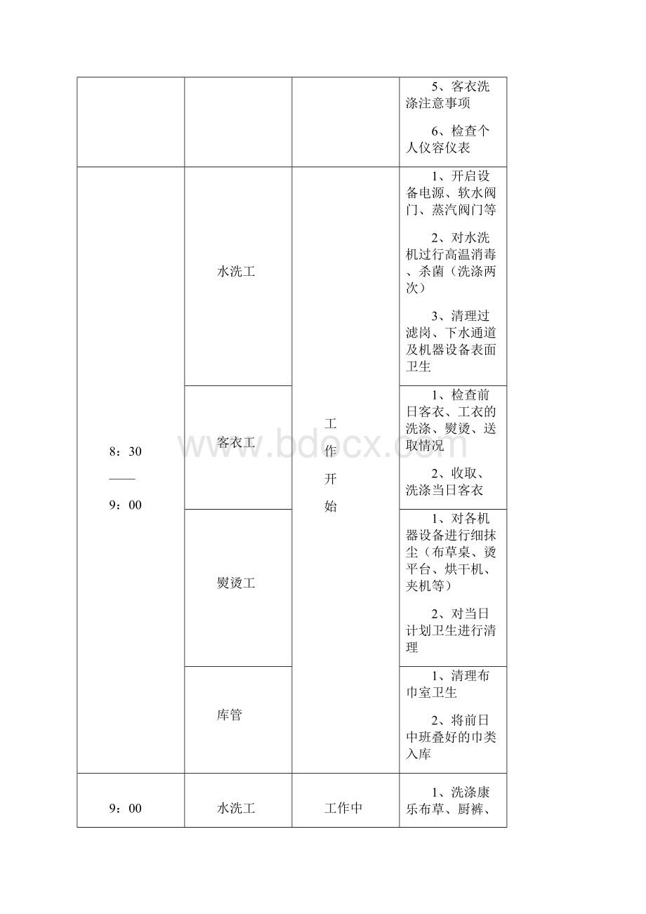 洗衣房工作流程图.docx_第3页