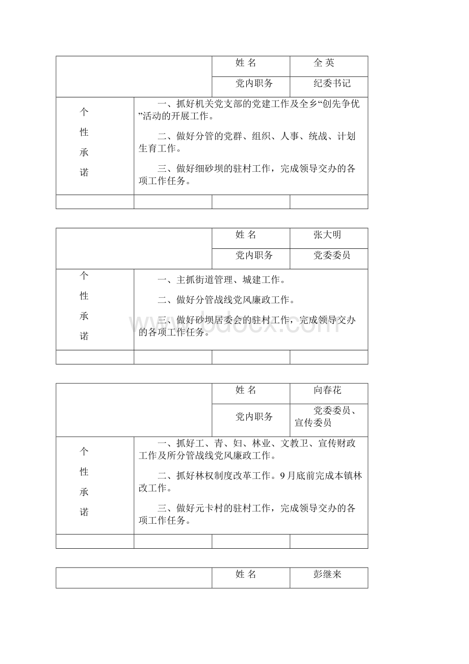 乡镇党员公开承诺栏内容文档格式.docx_第2页