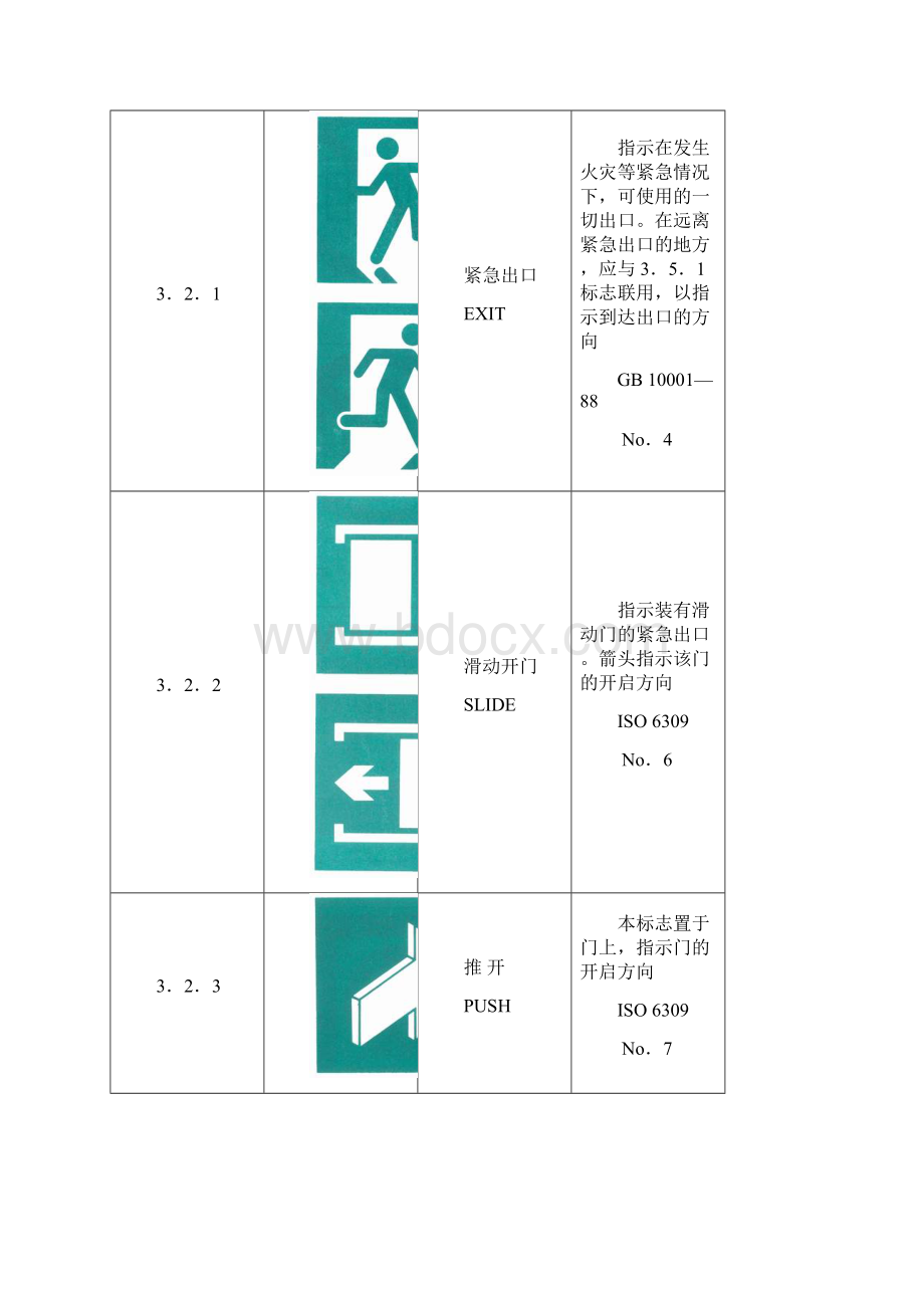 消防安全标志doc.docx_第3页