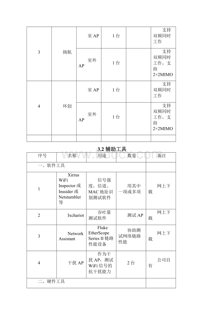 无线AP测试方案v10修订稿Word格式文档下载.docx_第3页