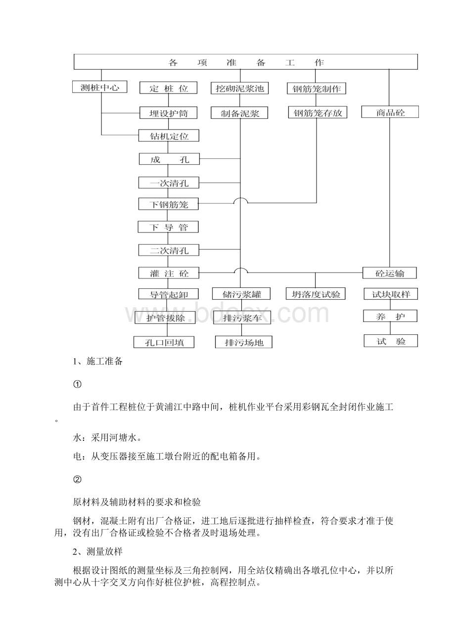 首件钻孔灌注桩施工方案.docx_第3页