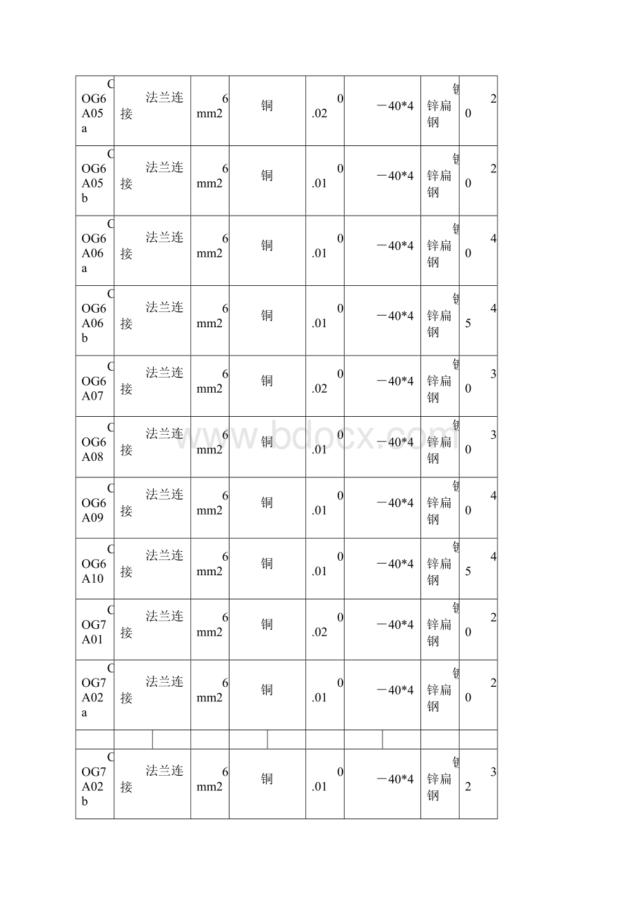 3503J413管道静电接地测试记录文稿.docx_第2页