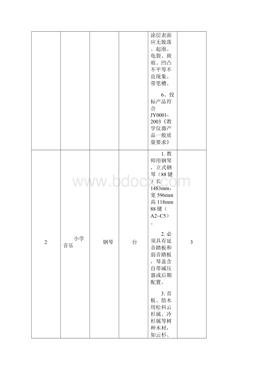 第一包音体美器材采购清单及技术要求doc.docx_第2页