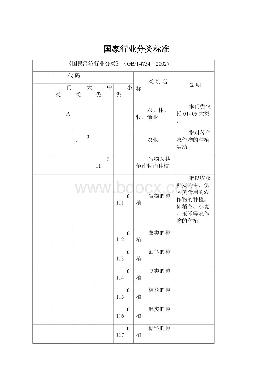 国家行业分类标准.docx_第1页