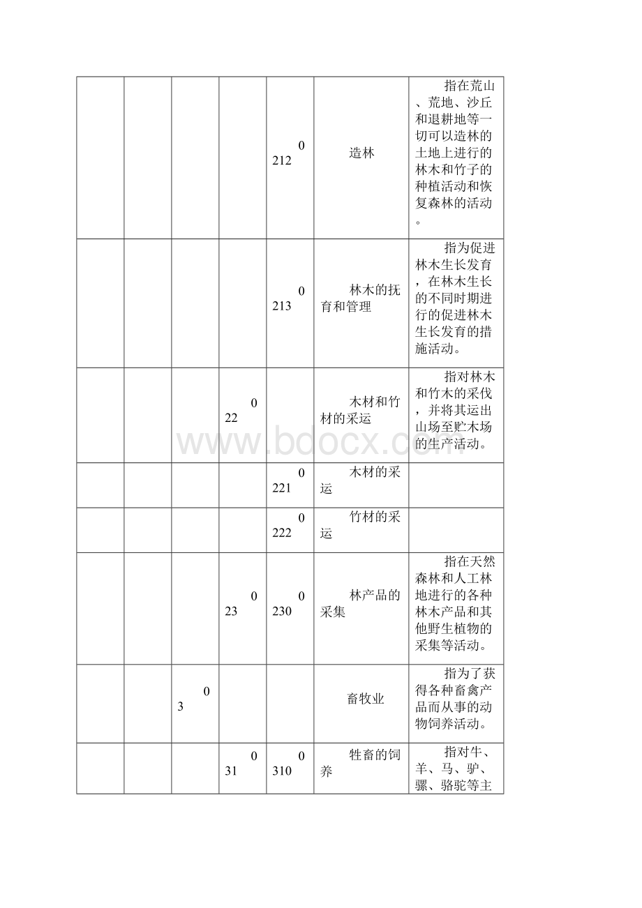 国家行业分类标准.docx_第3页