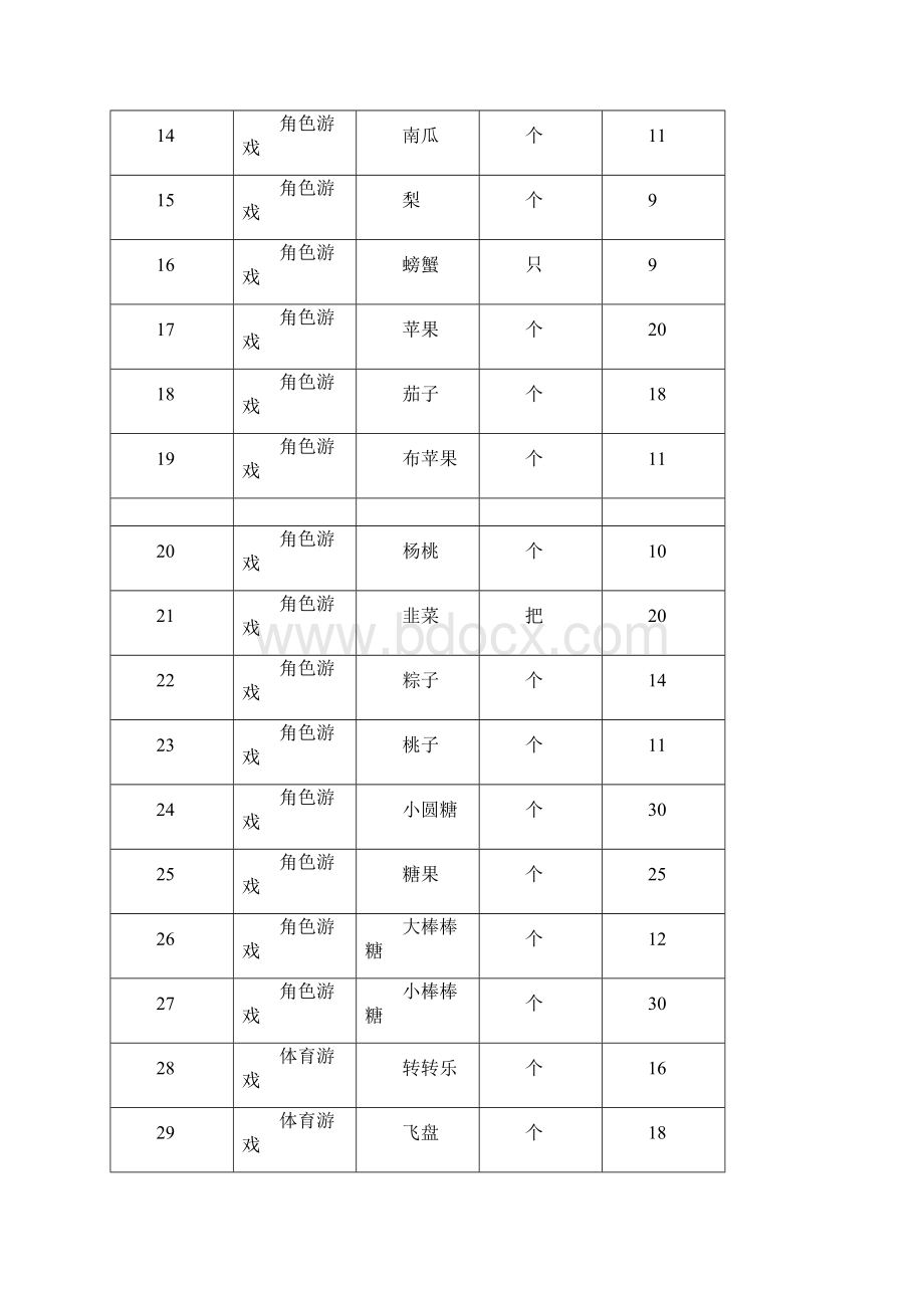 班级自制教玩具登记表Word文件下载.docx_第2页