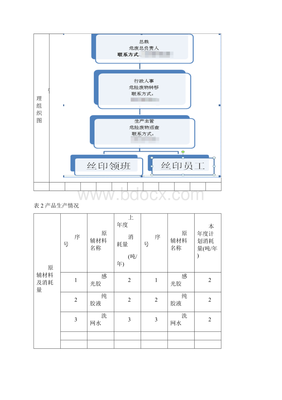 危险废物产生单位管理系统计划清单.docx_第3页