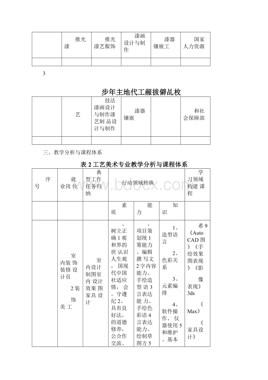 工艺美术人才培养方案详解.docx_第3页