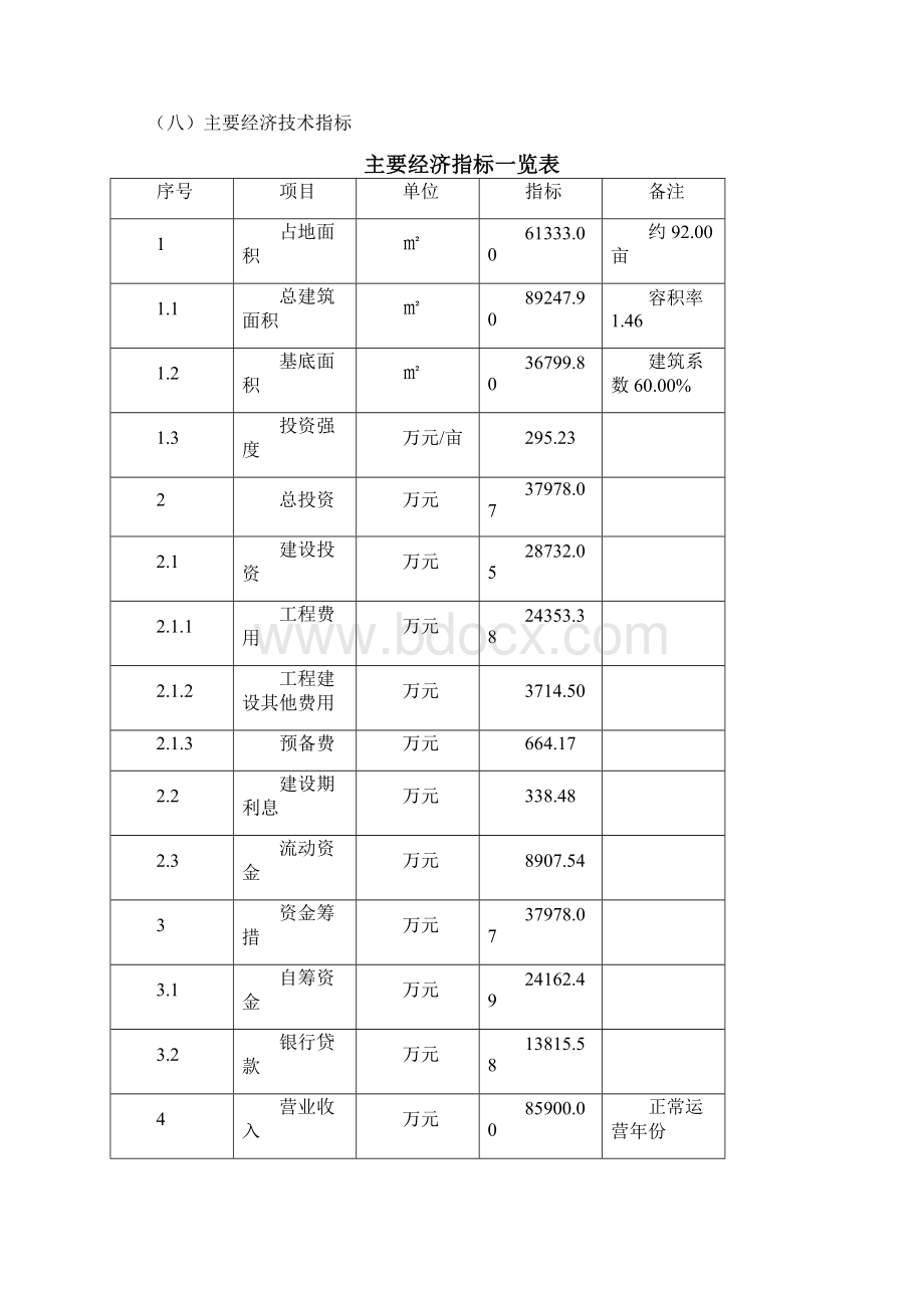 可降解塑料袋项目商业计划书文档格式.docx_第3页