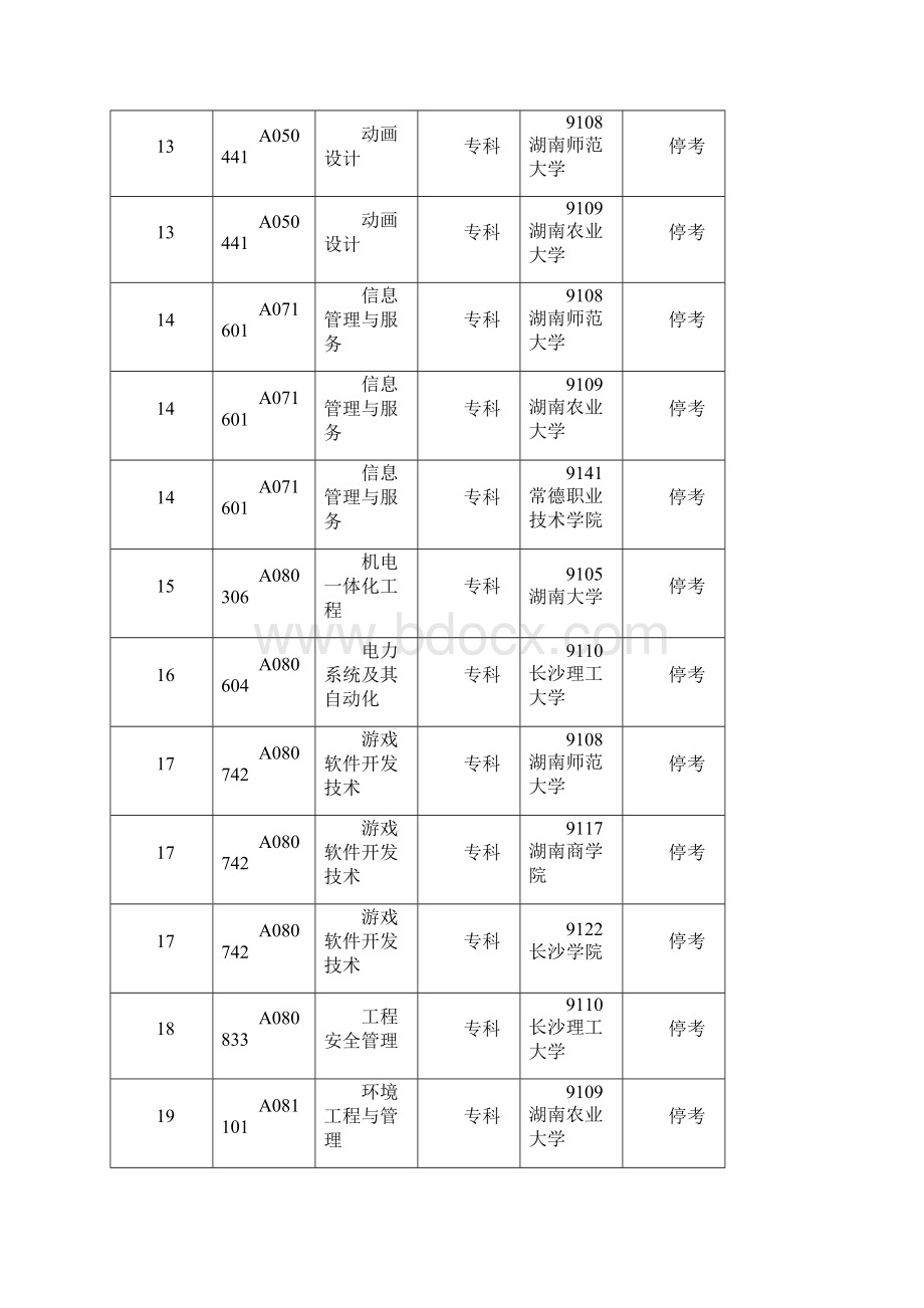 湖南高等教育自学考试专业调整方案.docx_第3页