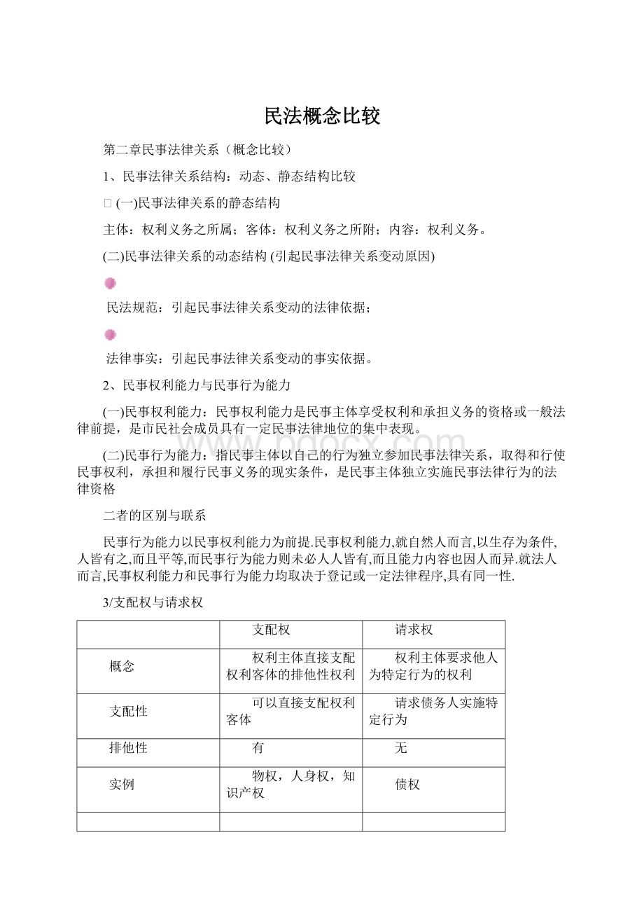 民法概念比较Word下载.docx_第1页