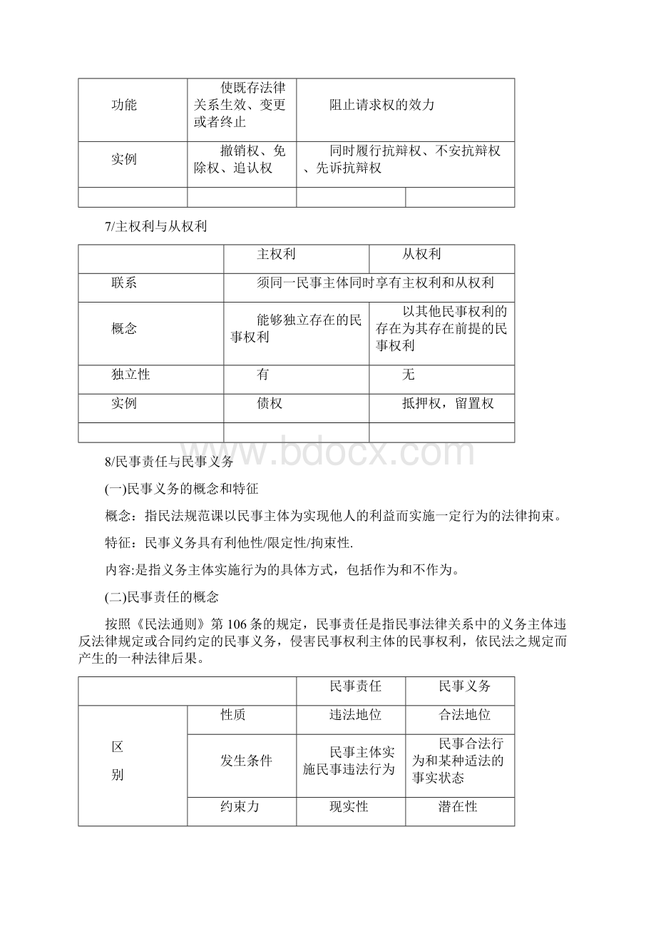 民法概念比较Word下载.docx_第3页