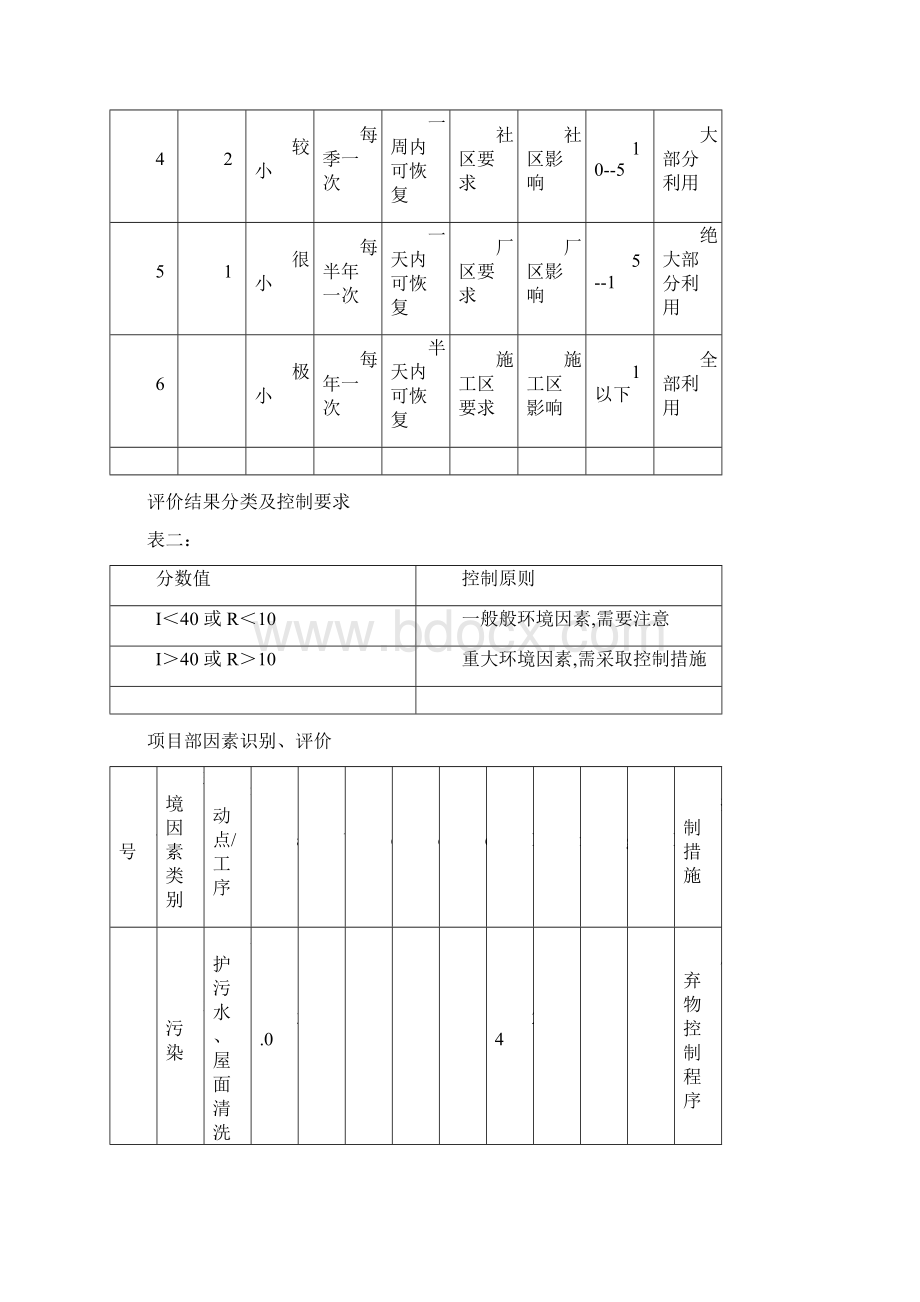 环境因素评价方法及评价标准.docx_第2页