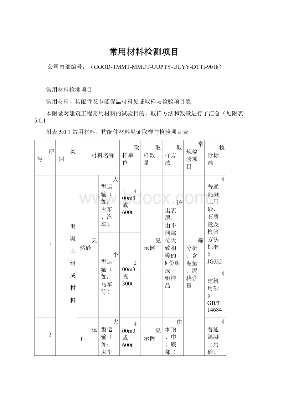 常用材料检测项目Word格式文档下载.docx