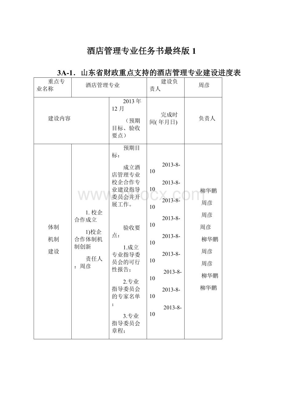 酒店管理专业任务书最终版1Word文件下载.docx_第1页