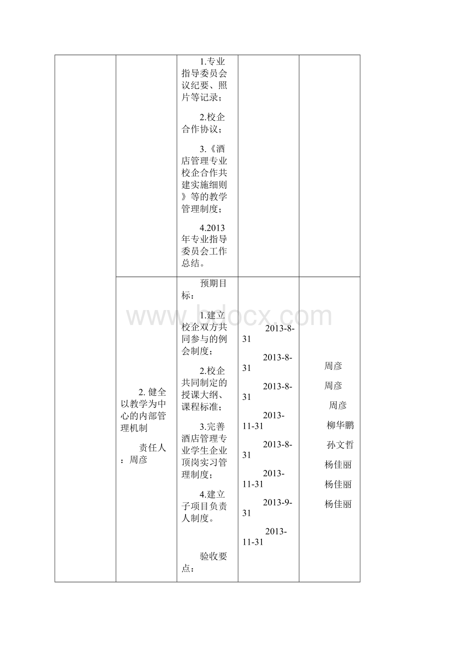 酒店管理专业任务书最终版1Word文件下载.docx_第3页