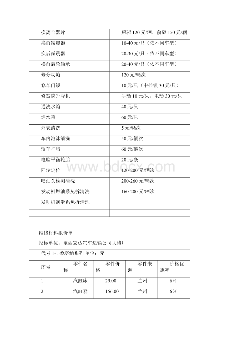 车辆维修部分分项工时定额表Word格式文档下载.docx_第2页