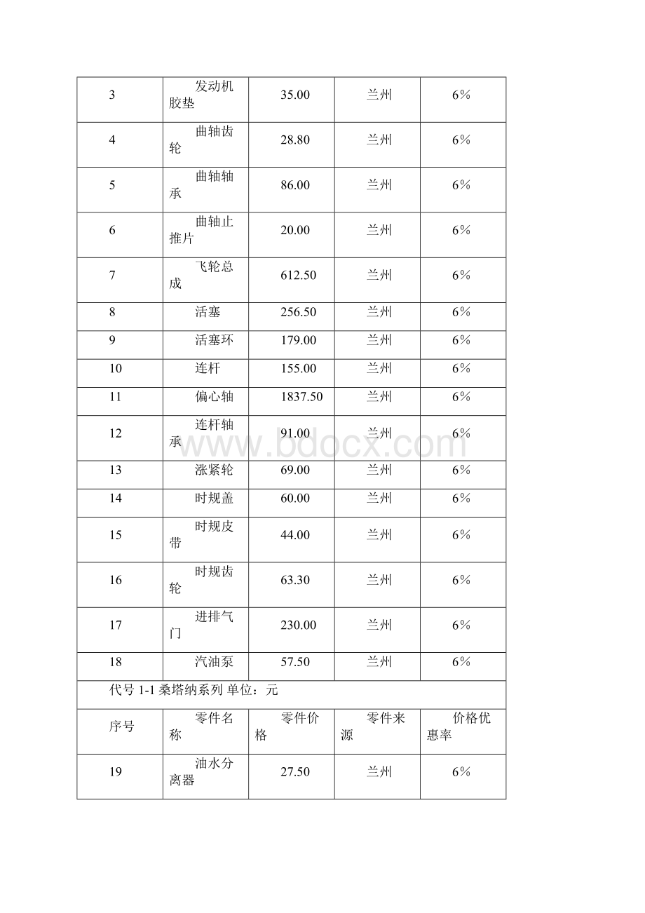 车辆维修部分分项工时定额表Word格式文档下载.docx_第3页