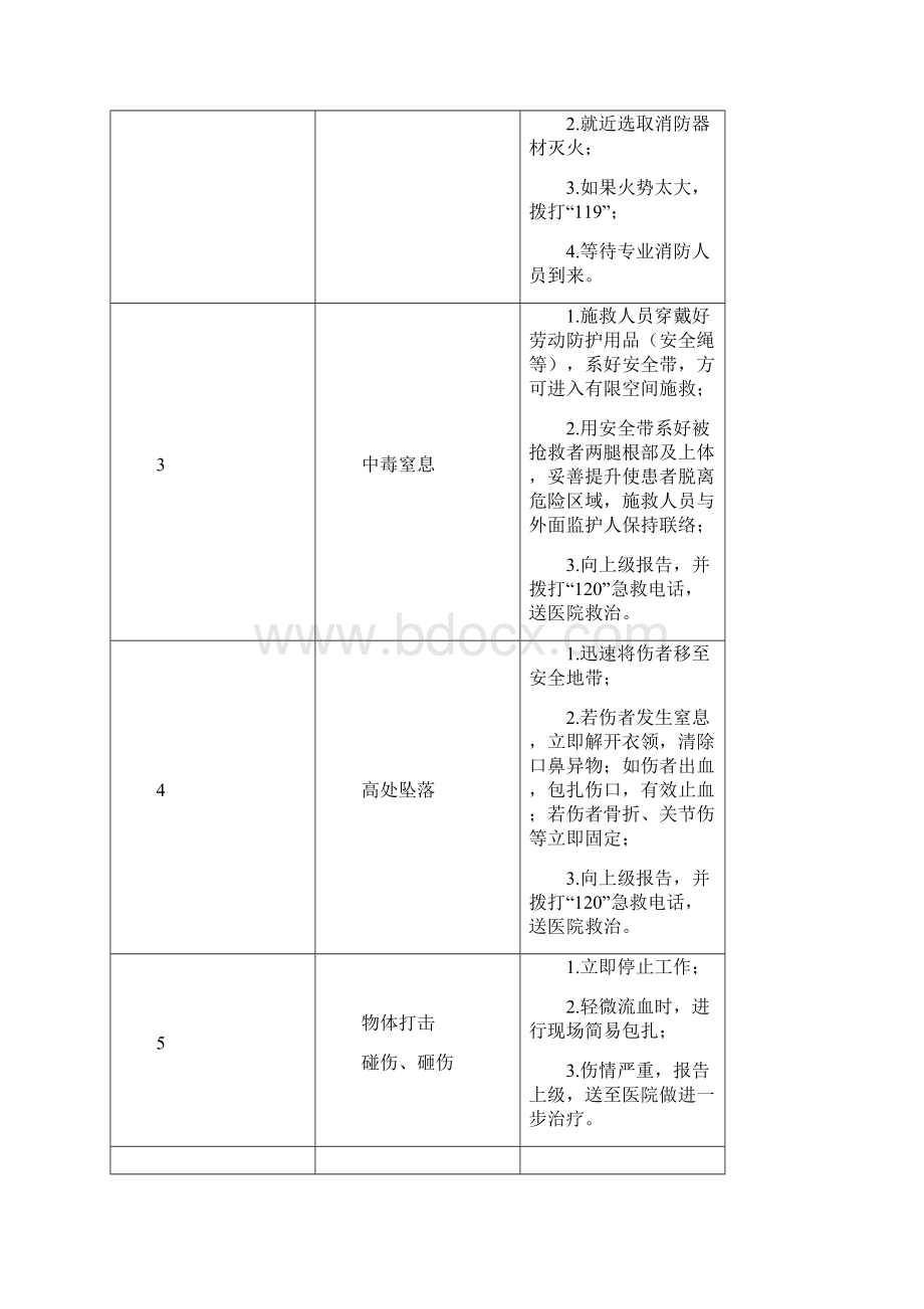 岗位应急处置卡.docx_第3页