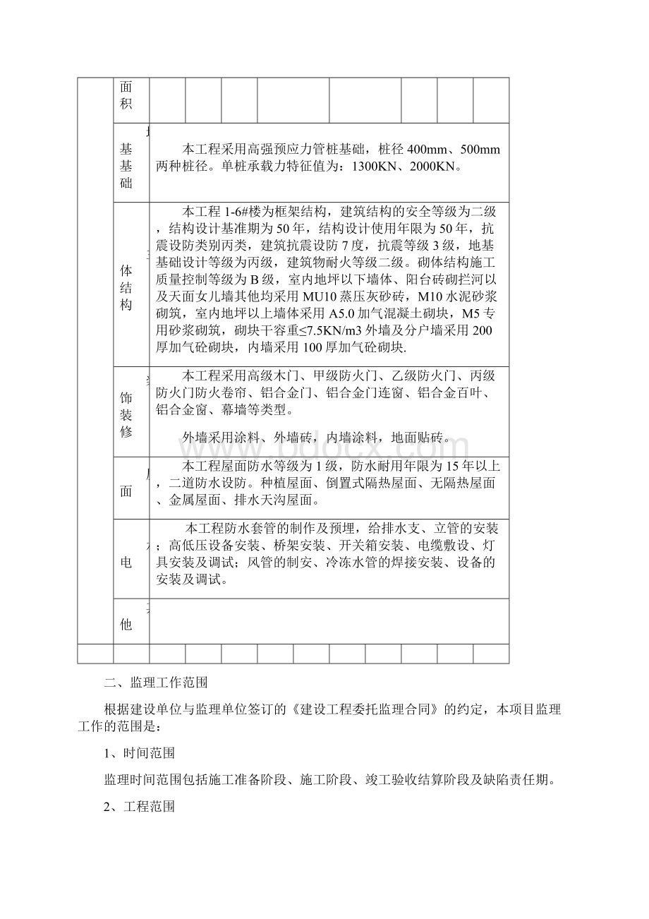 碧桂园凤凰湾畔花园监理规划.docx_第3页