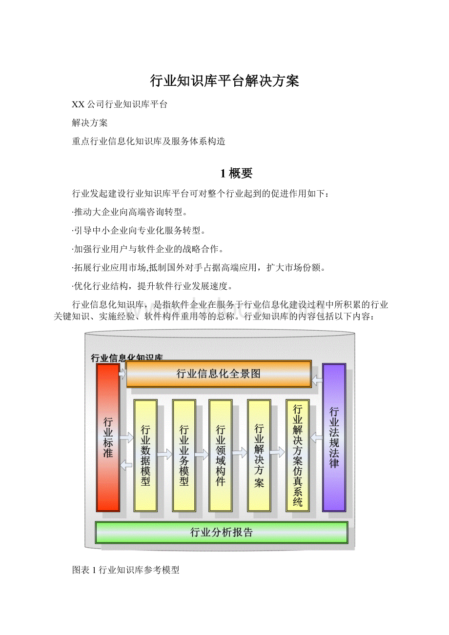 行业知识库平台解决方案.docx_第1页