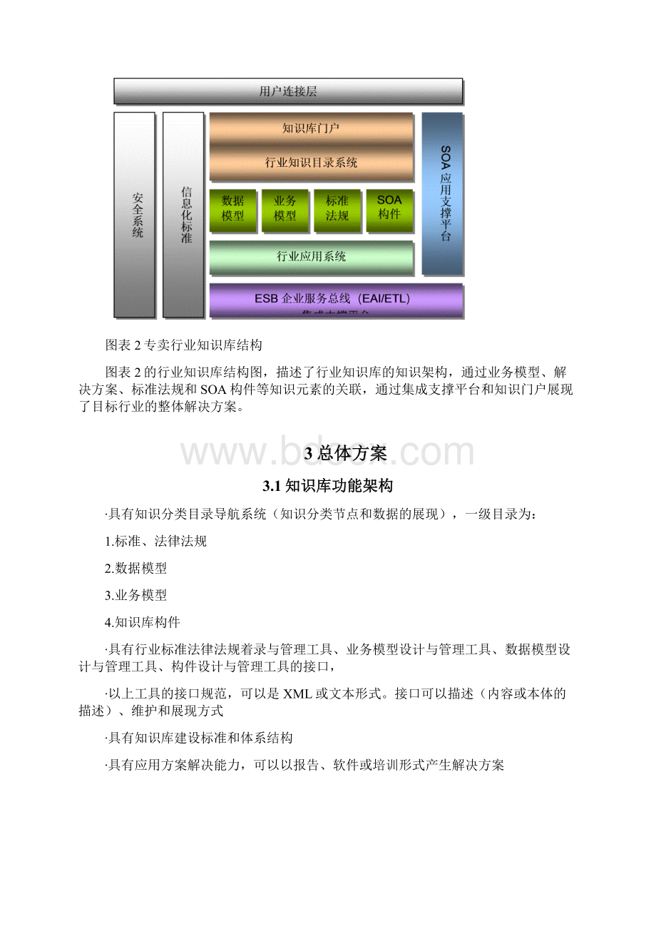 行业知识库平台解决方案.docx_第3页