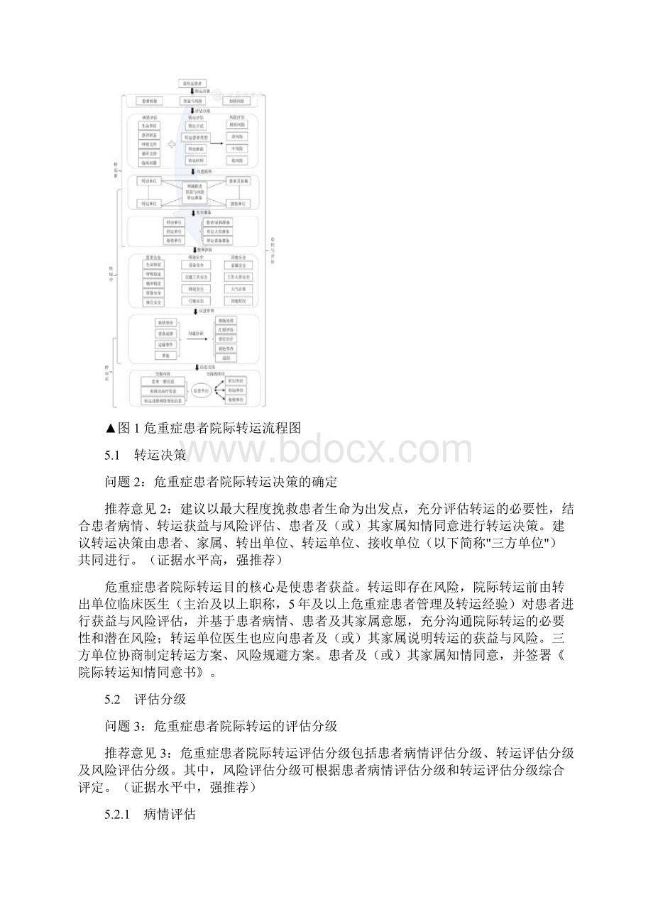 危重症患者院际转运专家共识全文.docx_第3页