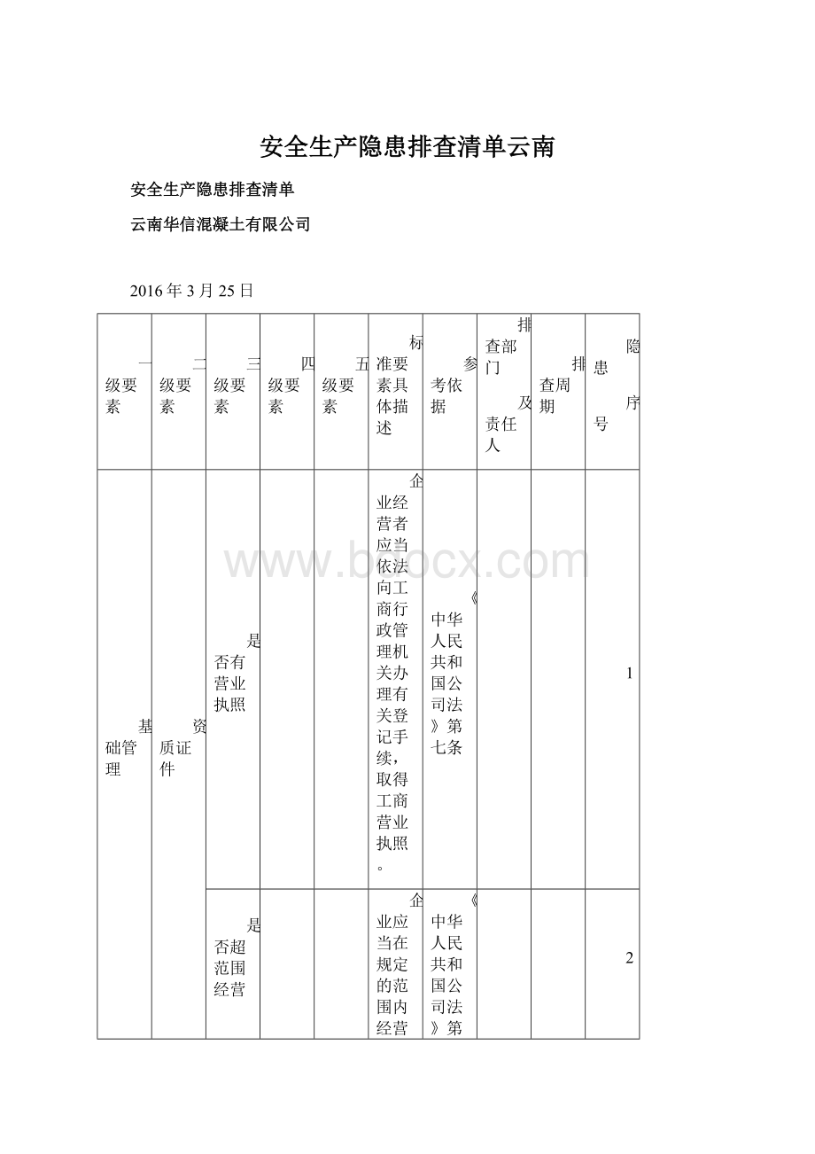 安全生产隐患排查清单云南Word下载.docx_第1页