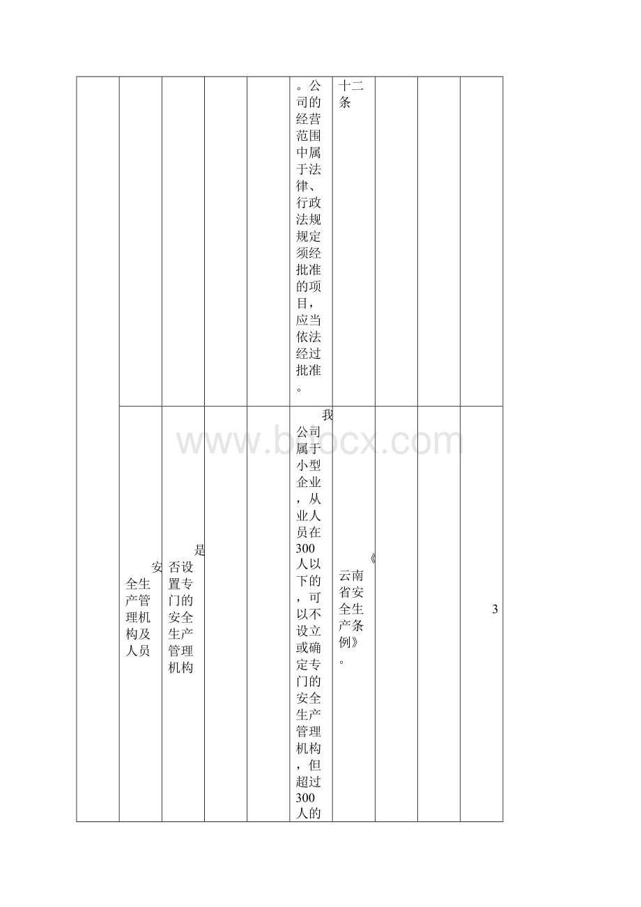 安全生产隐患排查清单云南Word下载.docx_第2页