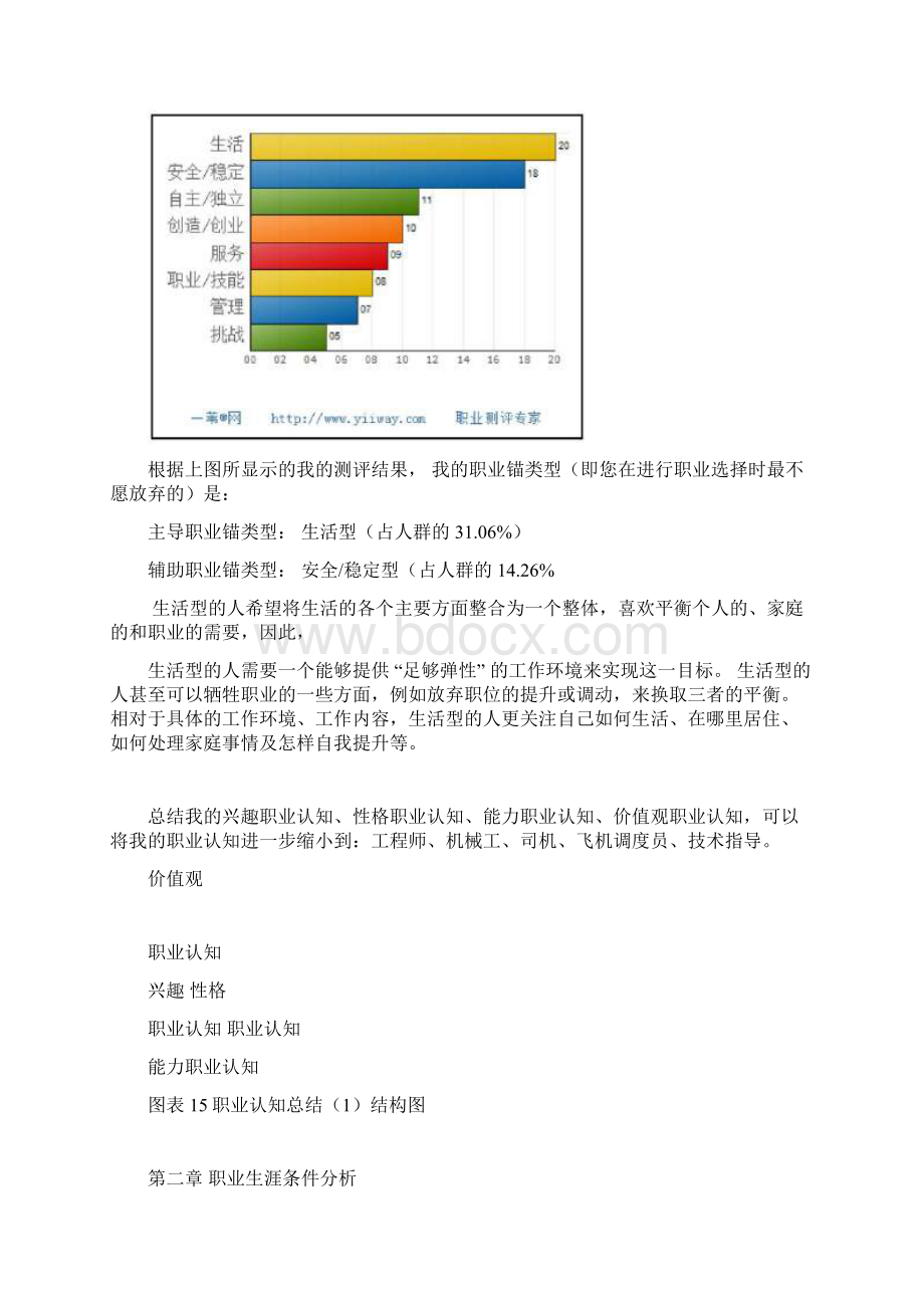 大学生职业生涯规划书范文Word格式.docx_第3页