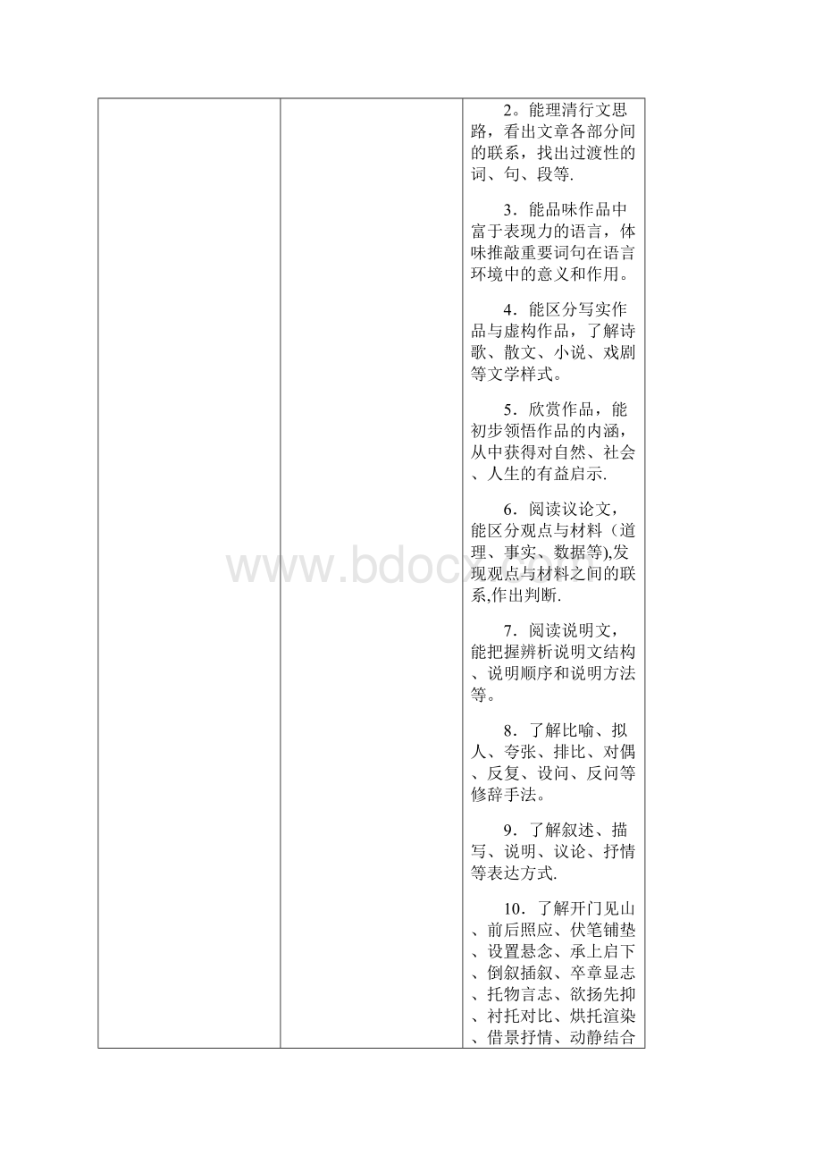 语文学科考试的主要内容为.docx_第2页