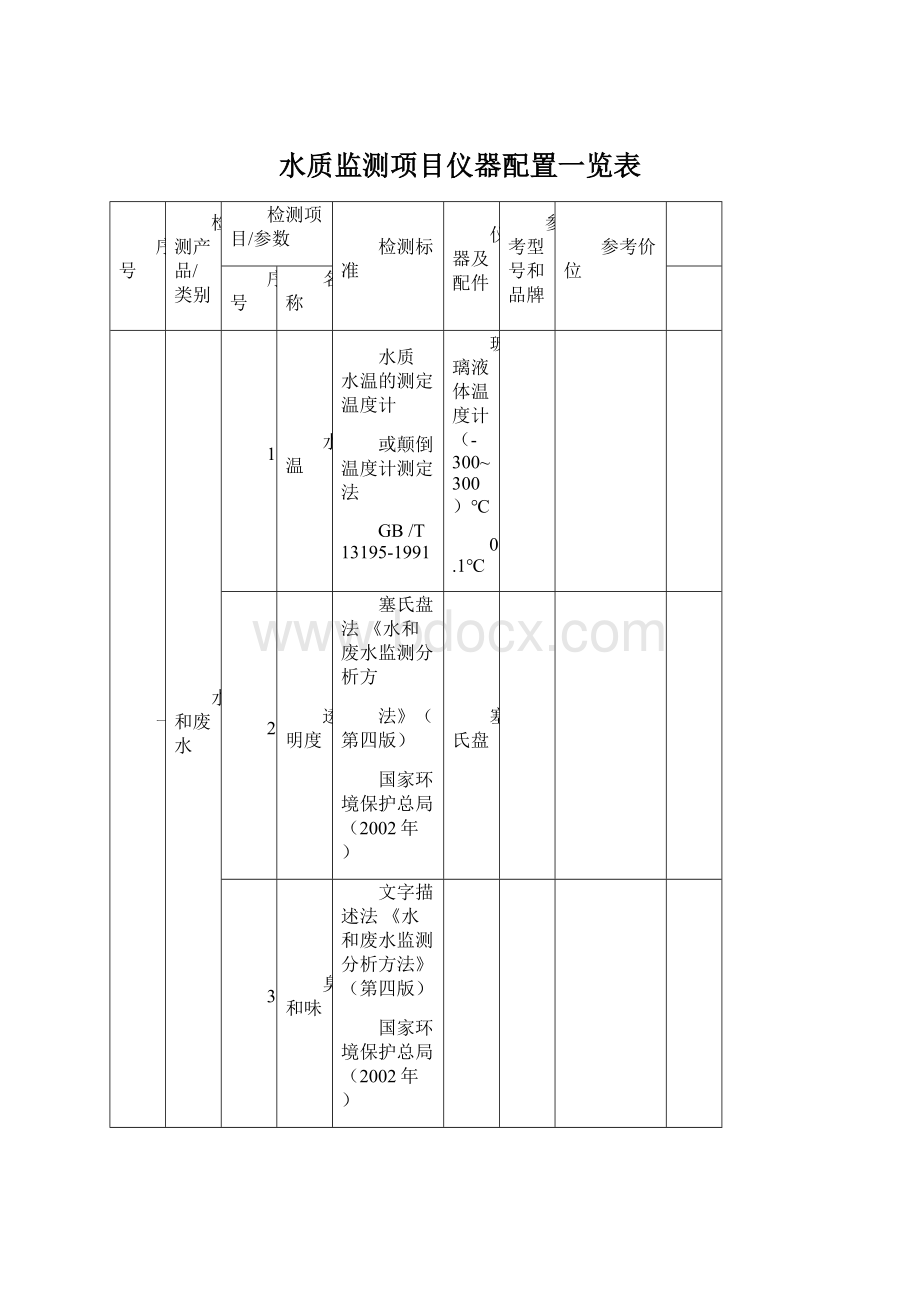 水质监测项目仪器配置一览表.docx