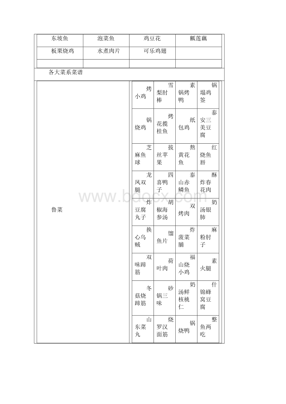 中国著名菜名大全之欧阳计创编Word格式文档下载.docx_第3页