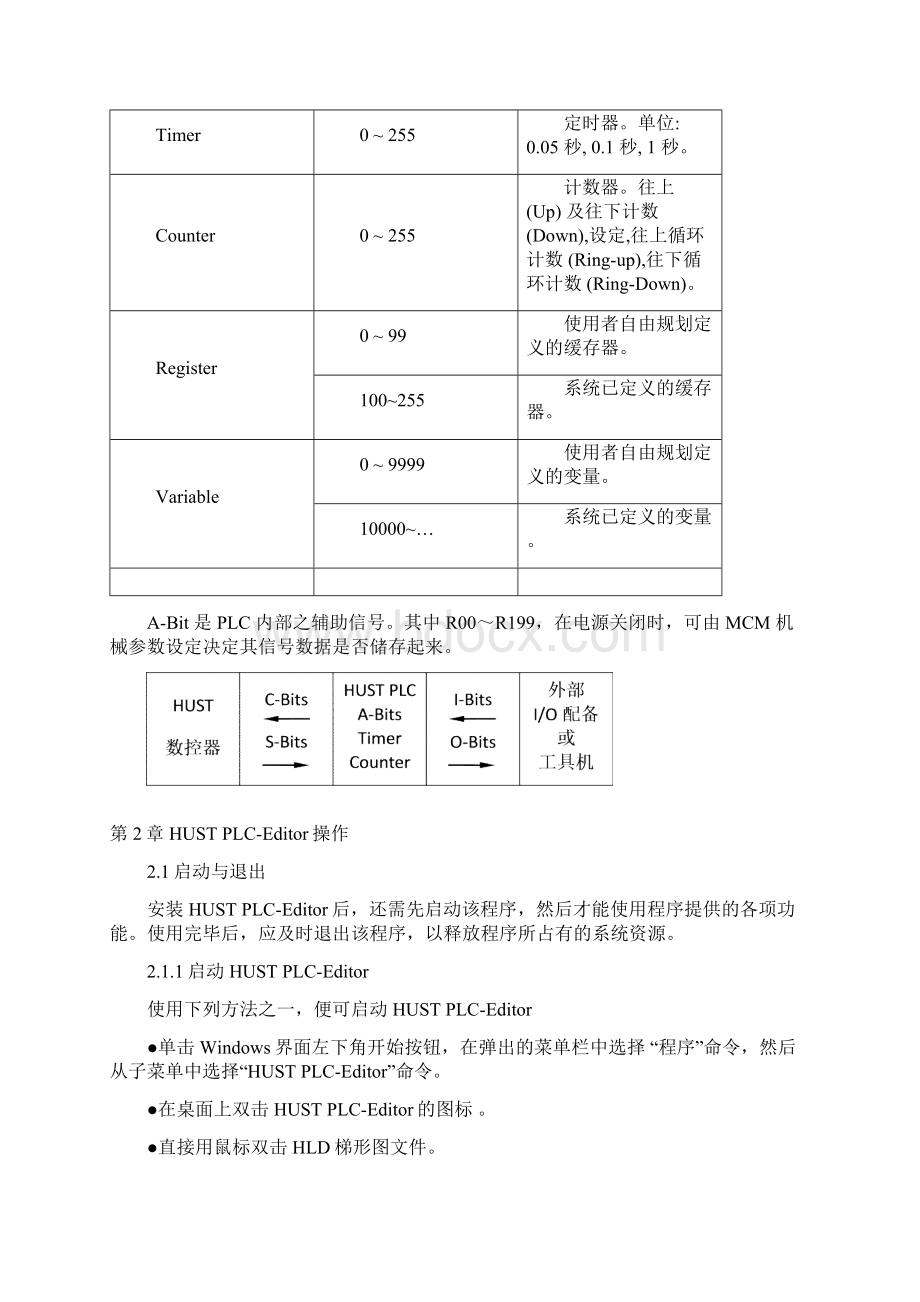 亿图PLC V11编辑软件说明CN.docx_第3页