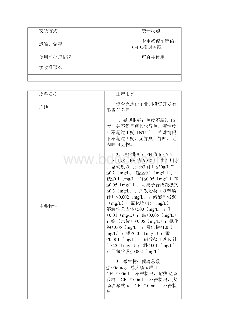 haccp 产品描述.docx_第2页