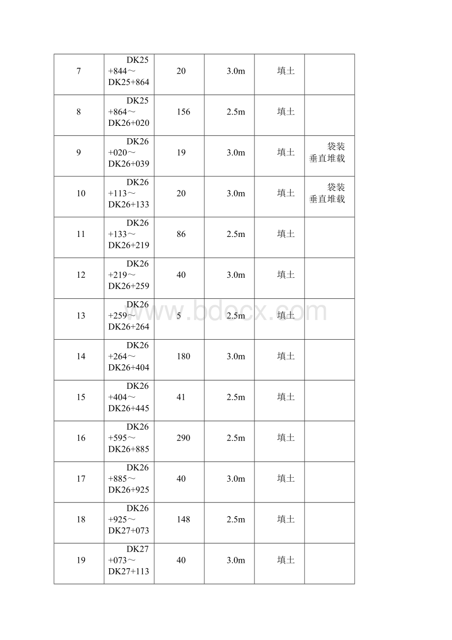 路基堆载预压方案.docx_第3页