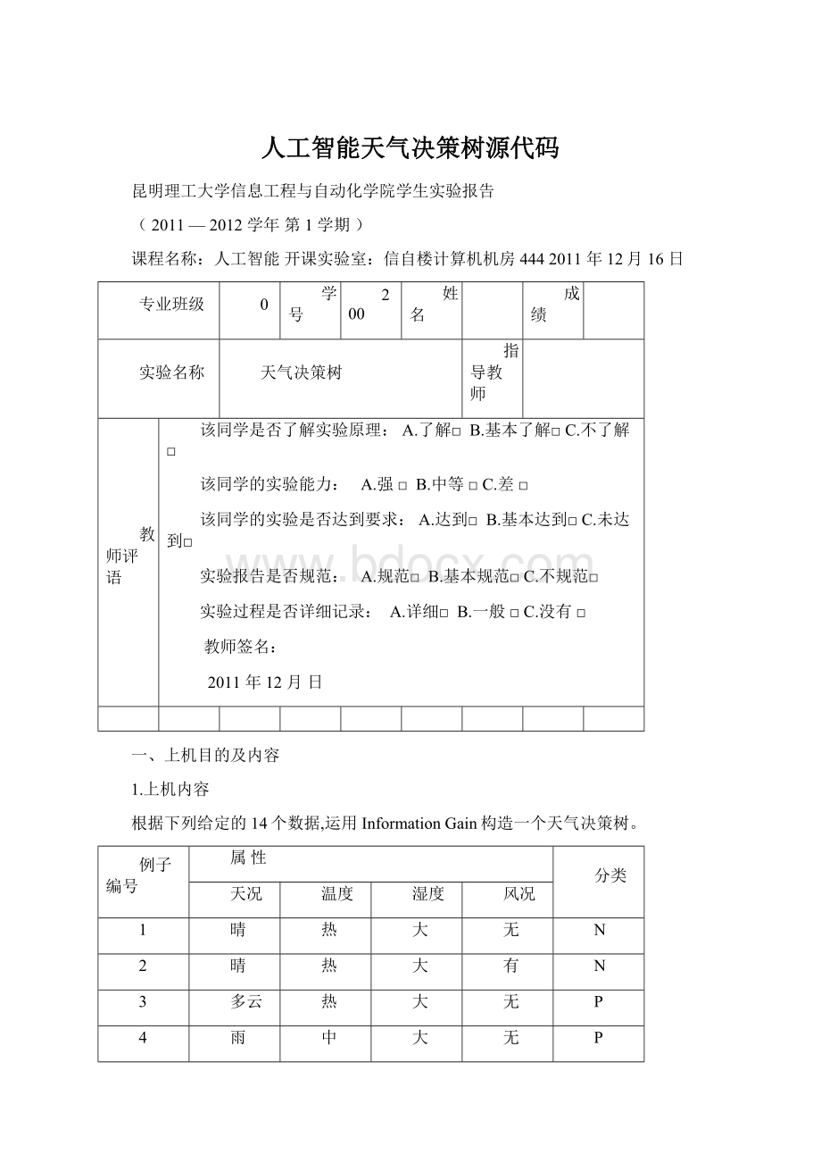 人工智能天气决策树源代码.docx_第1页