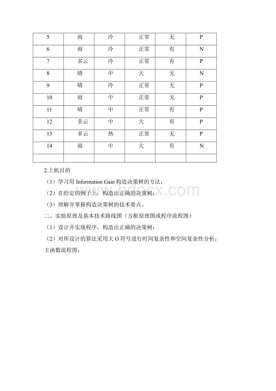 人工智能天气决策树源代码.docx_第2页